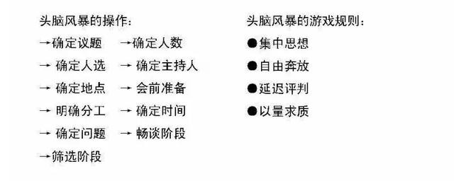 实现100万年薪的9个自我管理工具