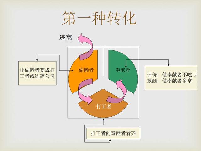 基层管理人员培训