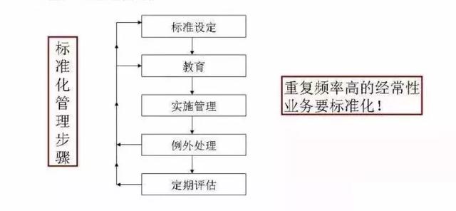 实现100万年薪的9个自我管理工具