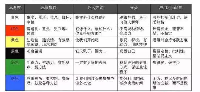 实现100万年薪的9个自我管理工具