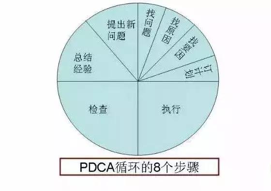 实现100万年薪的9个自我管理工具