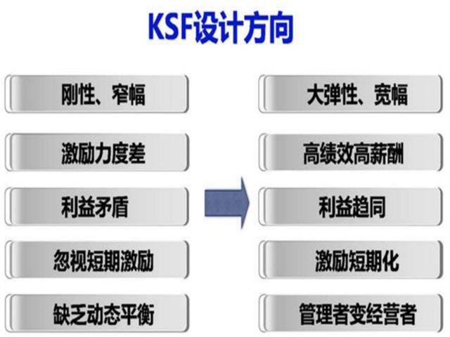 马云：这样发工资，员工一定没意见！（附薪酬绩效激励方案设计）