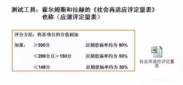 实现100万年薪的9个自我管理工具