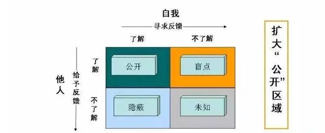 实现100万年薪的9个自我管理工具