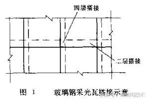 钢结构建筑用采光板的设计与施工（不可忽视的环节）