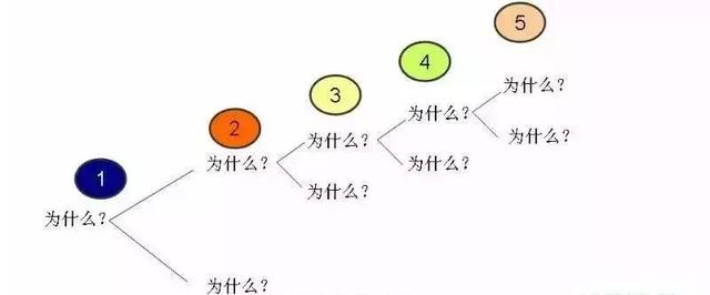 实现100万年薪的9个自我管理工具