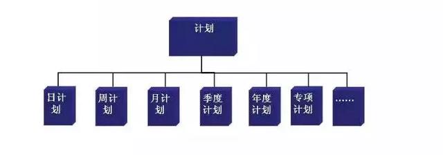 实现100万年薪的9个自我管理工具