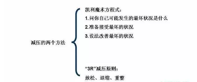 实现100万年薪的9个自我管理工具