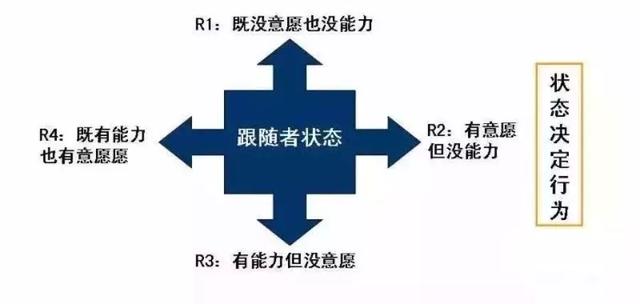 实现100万年薪的9个自我管理工具