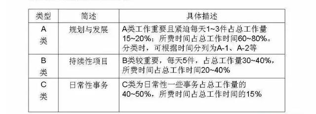 实现100万年薪的9个自我管理工具