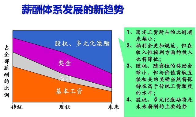 马云：这样发工资，员工一定没意见！（附薪酬绩效激励方案设计）