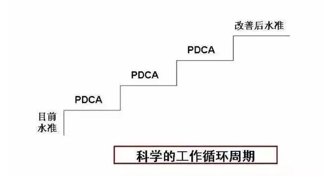 实现100万年薪的9个自我管理工具