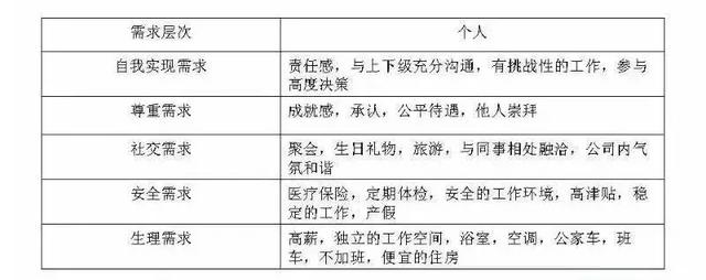 实现100万年薪的9个自我管理工具