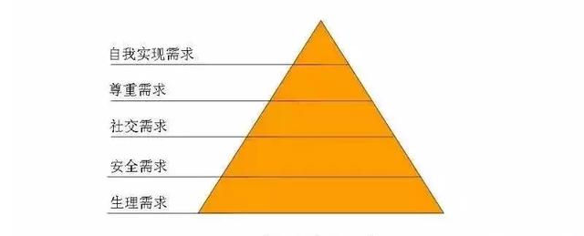 实现100万年薪的9个自我管理工具
