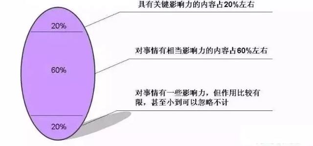 实现100万年薪的9个自我管理工具