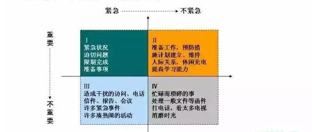 实现100万年薪的9个自我管理工具