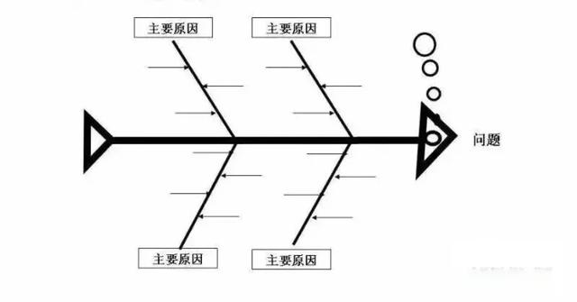 实现100万年薪的9个自我管理工具