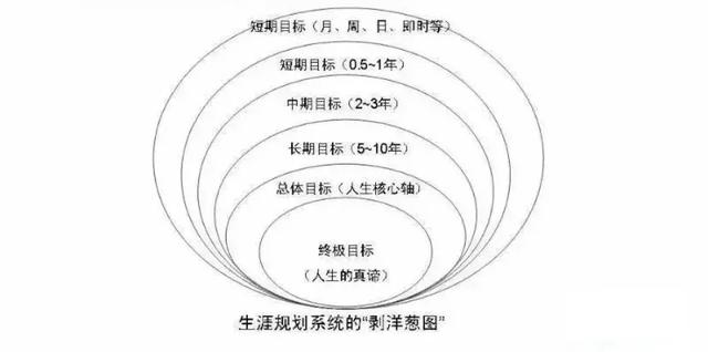 实现100万年薪的9个自我管理工具