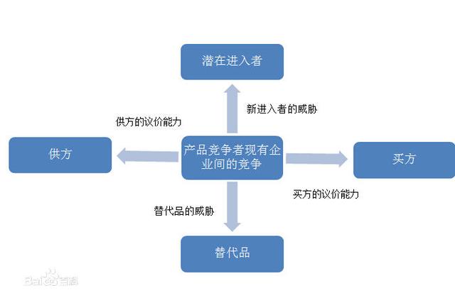 「总裁干货」企业战略管理之战略分析，CEO管理进阶