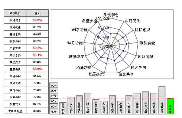 「总裁干货」企业战略管理之战略分析，CEO管理进阶