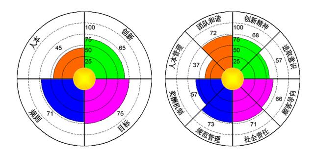 「总裁干货」企业战略管理之战略分析，CEO管理进阶