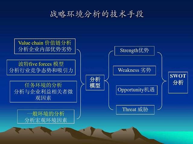 「总裁干货」企业战略管理之战略分析，CEO管理进阶