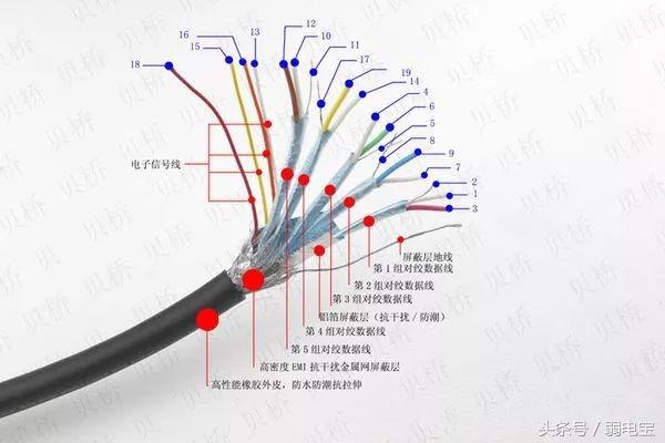 HDMI视频线焊接方法
