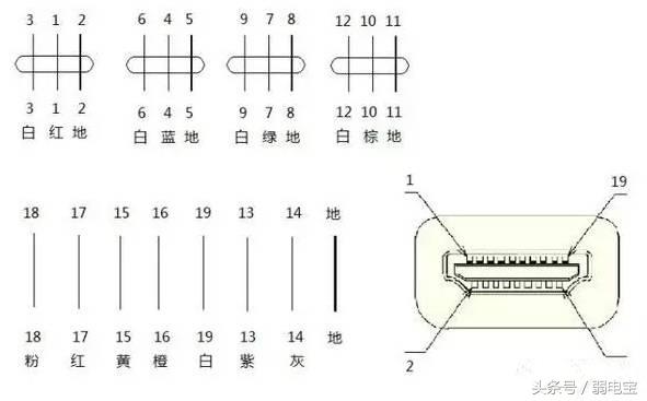 HDMI视频线焊接方法