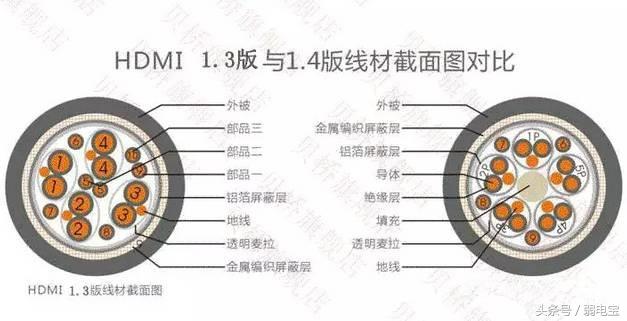 HDMI视频线焊接方法