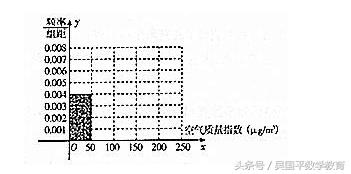 冲刺2019年高考数学，典型例题分析2：与概率有关的综合题