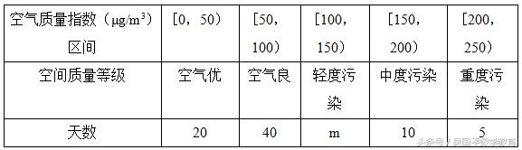 冲刺2019年高考数学，典型例题分析2：与概率有关的综合题