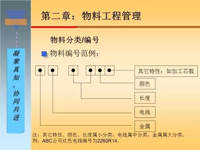 干货｜搞懂生产计划与物料控制，收好这120页精彩PPT！