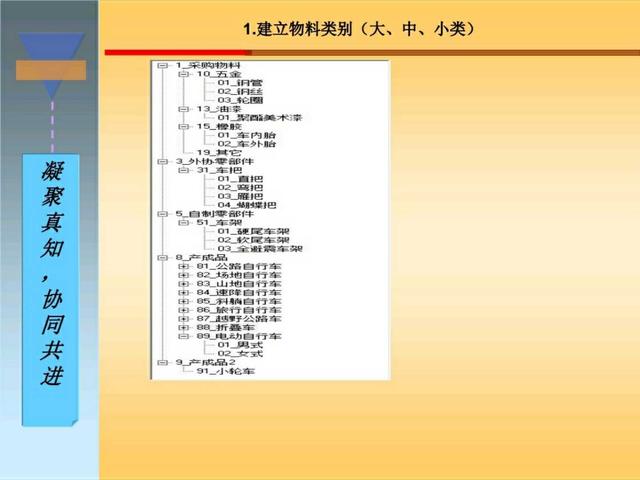 干货｜搞懂生产计划与物料控制，收好这120页精彩PPT！