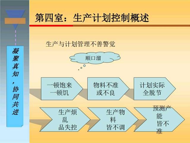 干货｜搞懂生产计划与物料控制，收好这120页精彩PPT！