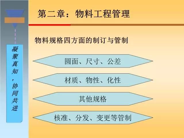 干货｜搞懂生产计划与物料控制，收好这120页精彩PPT！