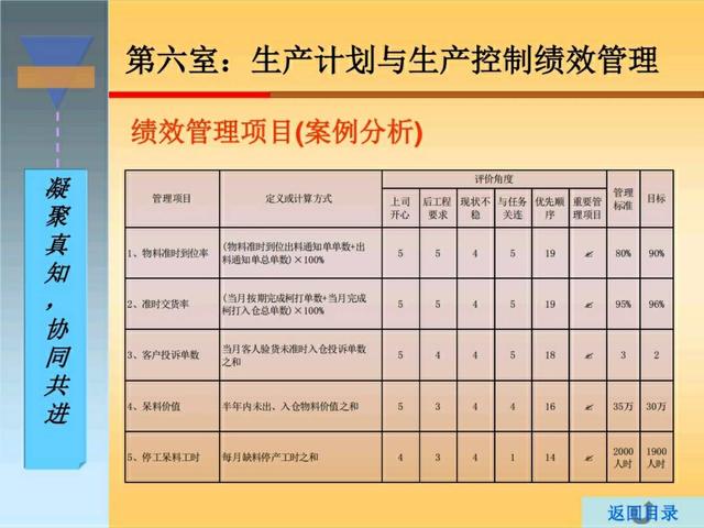 干货｜搞懂生产计划与物料控制，收好这120页精彩PPT！