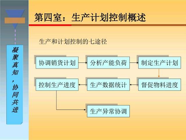 干货｜搞懂生产计划与物料控制，收好这120页精彩PPT！