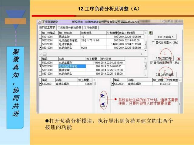 干货｜搞懂生产计划与物料控制，收好这120页精彩PPT！