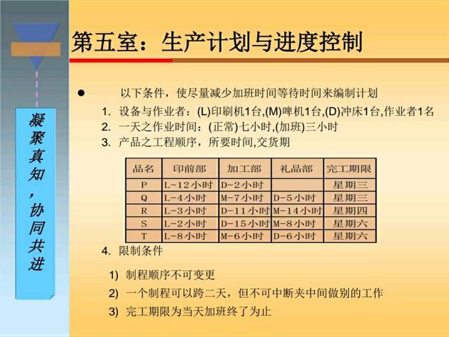 干货｜搞懂生产计划与物料控制，收好这120页精彩PPT！