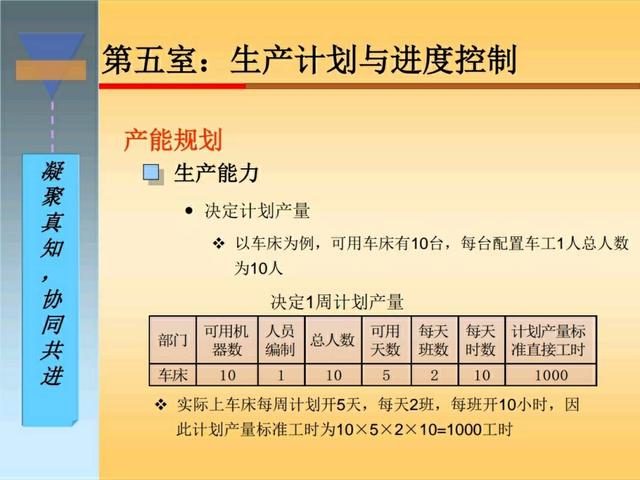 干货｜搞懂生产计划与物料控制，收好这120页精彩PPT！