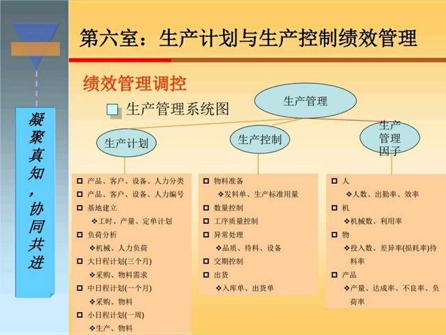 干货｜搞懂生产计划与物料控制，收好这120页精彩PPT！