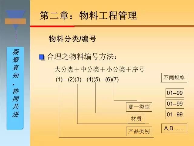 干货｜搞懂生产计划与物料控制，收好这120页精彩PPT！