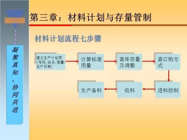 干货｜搞懂生产计划与物料控制，收好这120页精彩PPT！