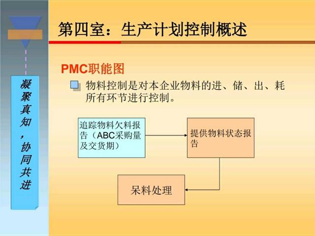 干货｜搞懂生产计划与物料控制，收好这120页精彩PPT！