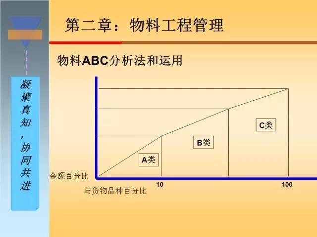 干货｜搞懂生产计划与物料控制，收好这120页精彩PPT！