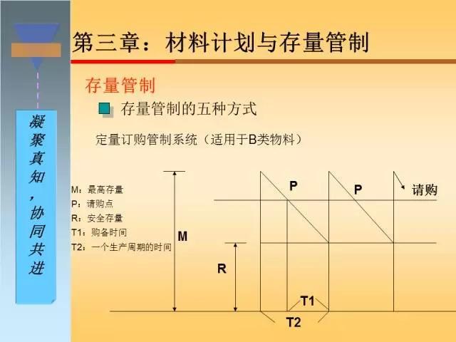 干货｜搞懂生产计划与物料控制，收好这120页精彩PPT！