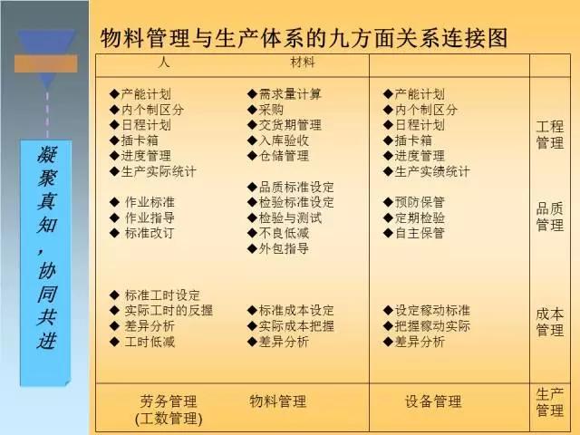 干货｜搞懂生产计划与物料控制，收好这120页精彩PPT！