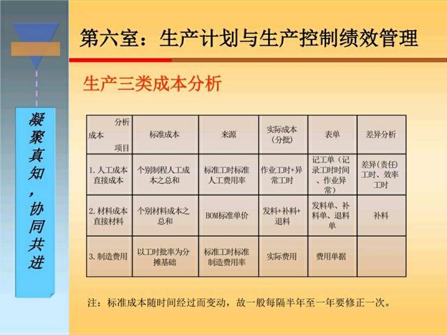 干货｜搞懂生产计划与物料控制，收好这120页精彩PPT！