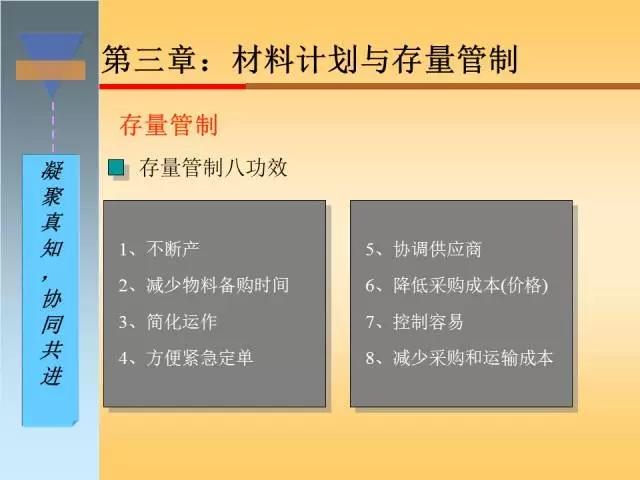 干货｜搞懂生产计划与物料控制，收好这120页精彩PPT！