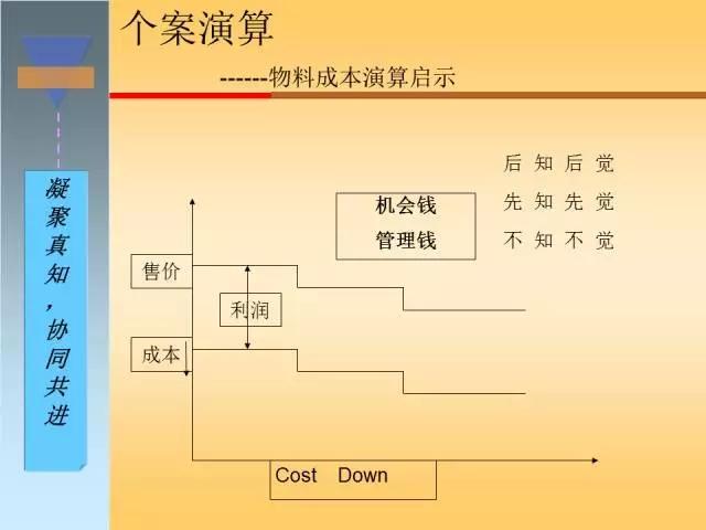 干货｜搞懂生产计划与物料控制，收好这120页精彩PPT！